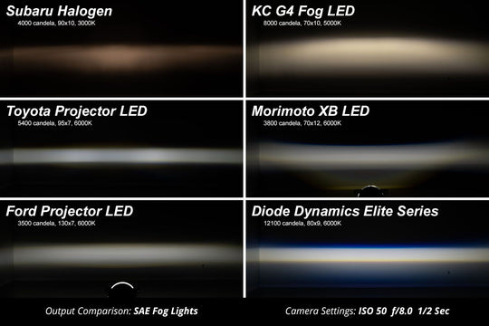 Elite Series Fog Lamps for 2017-2019 Ford Super Duty (pair)