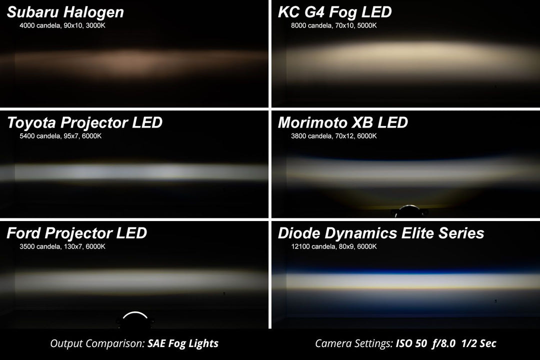 Elite Series Fog Lamps for 2017-2019 Ford Super Duty (pair)